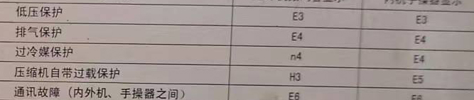 定日空调电话在哪里找